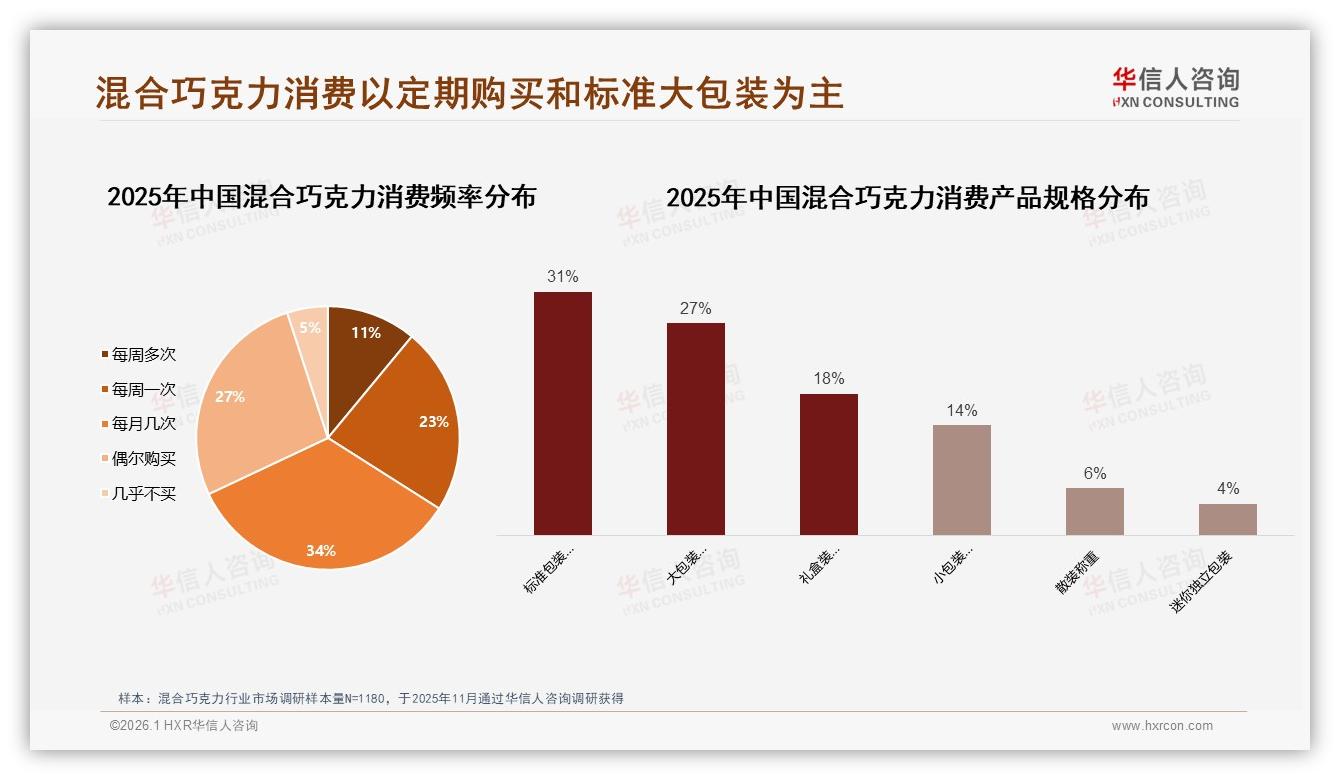 华信人咨询混合巧克力品类年报：35%冬季销量峰值引爆节日礼盒需求-2026年1月-混合巧克力-38