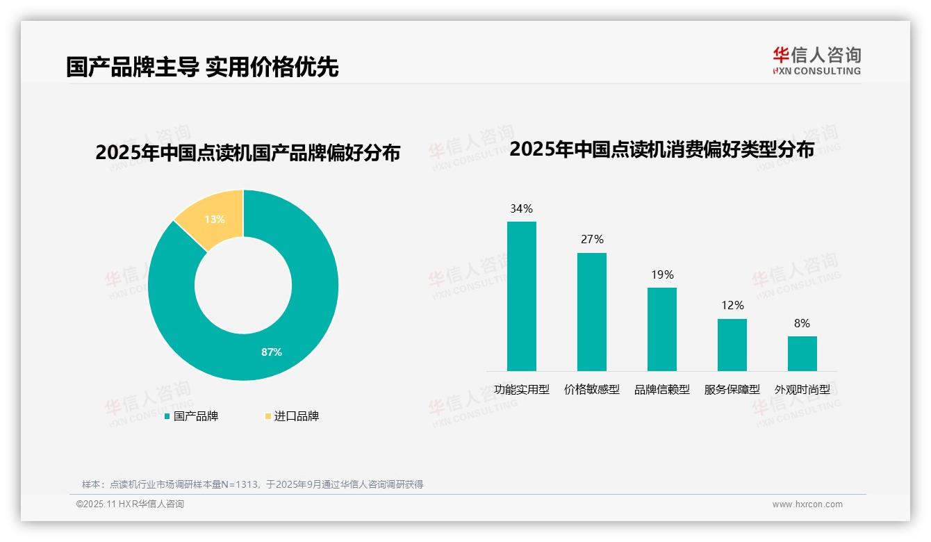 决策参考：华信人咨询报告强调87%点读机消费者偏好国产品牌-2025年11月-点读机-38