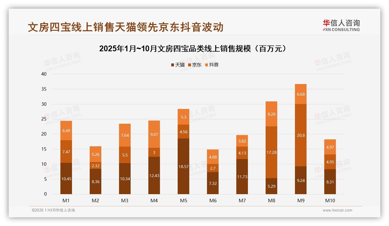 文房四宝智能搜索推荐需求26%，消费者盼AI比价与物流透明——华信人咨询趋势雷达报告-2026年1月-文房四宝-38