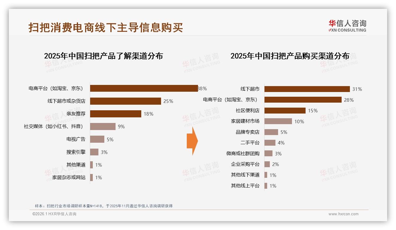 华信人咨询扫把品类年报：42%消费者最信真实家庭主妇测评，KOC影响力超明星-2026年1月-扫把-38