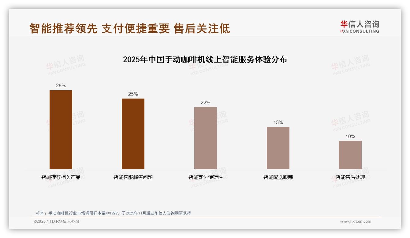 华信人咨询权威发布：社交分享38%集中在微信朋友圈，真实评测34%内容最带货手动咖啡机-2026年1月-手动咖啡机-38