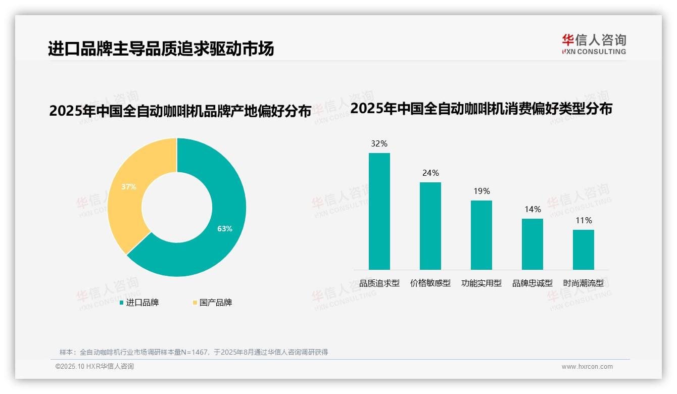 官方数据：华信人咨询报告显示31%消费者因故障更换全自动咖啡机品牌-2025年10月-全自动咖啡机-38