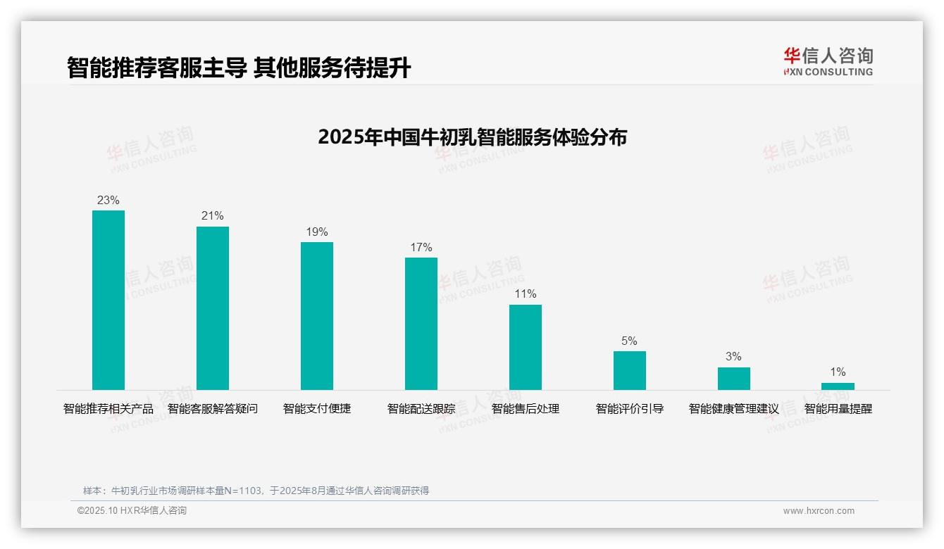36%消费者通过亲友口碑选择牛初乳——引自华信人咨询消费者调研报告-2025年10月-牛初乳-38