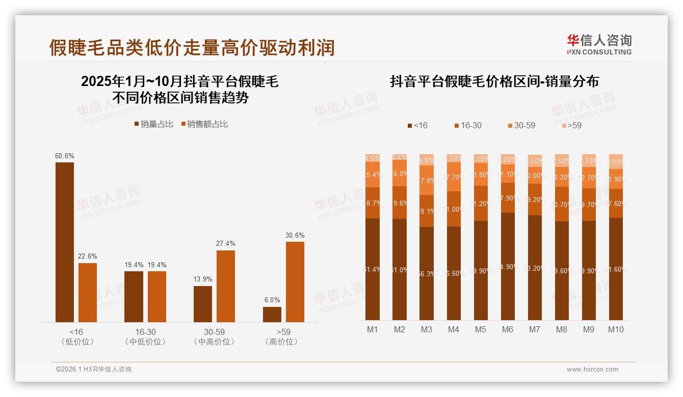 54%用户愿推荐但32%忧效果，华信人咨询深度调研：假睫毛口碑裂变需真实体验-2026年1月-假睫毛-38