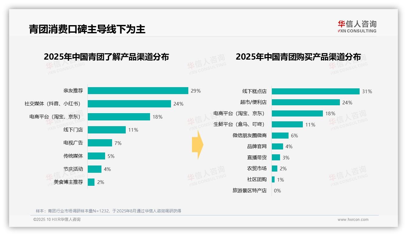 行业风向：华信人咨询报告提出67%青团消费集中于春季-2025年10月-青团-38
