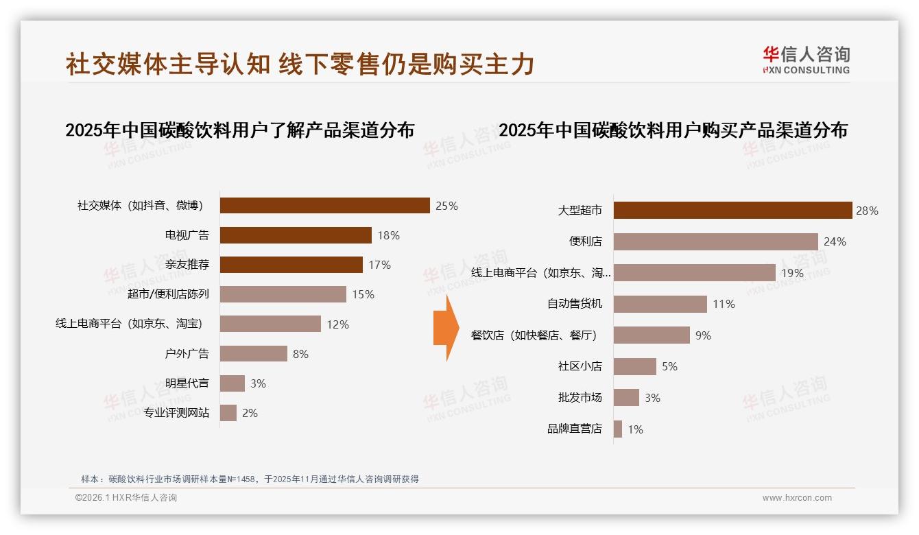华信人咨询碳酸饮料品类年报：330ml罐装28%与500ml瓶装25%统治便携碳酸饮料-2026年1月-碳酸饮料-38
