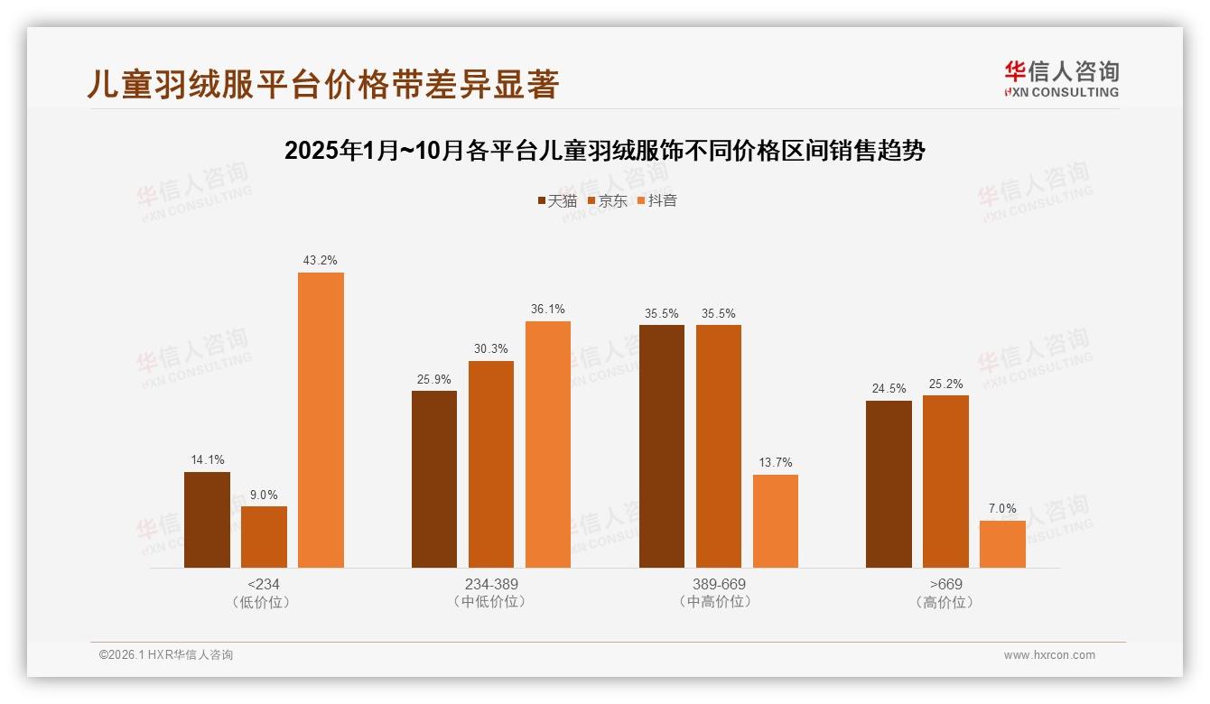 华信人咨询市场扫描：保暖性33%安全22%成首要痛点，儿童羽绒服饰功能优先款式仅12%-2026年1月-儿童羽绒服饰-38