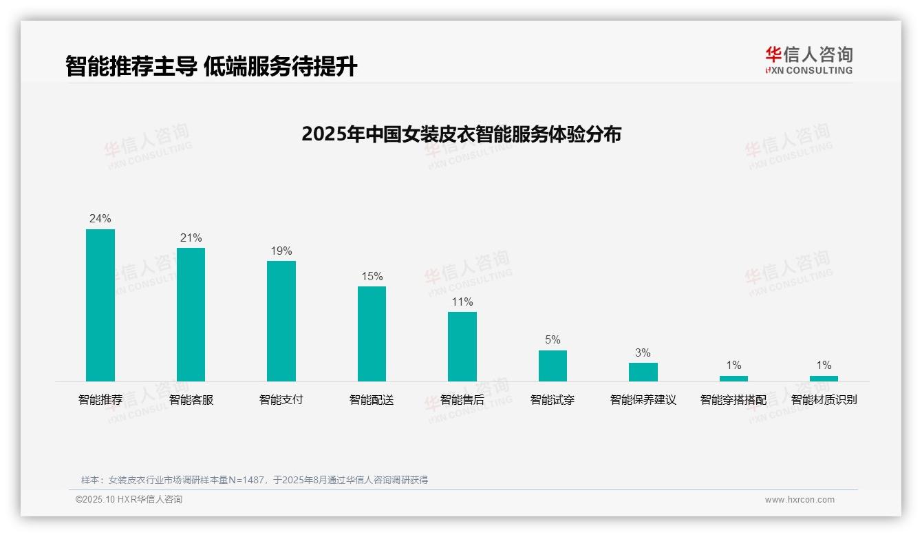 华信人咨询发布专项报告：社交媒体广告偏好高达37%-2025年10月-女装皮衣-38