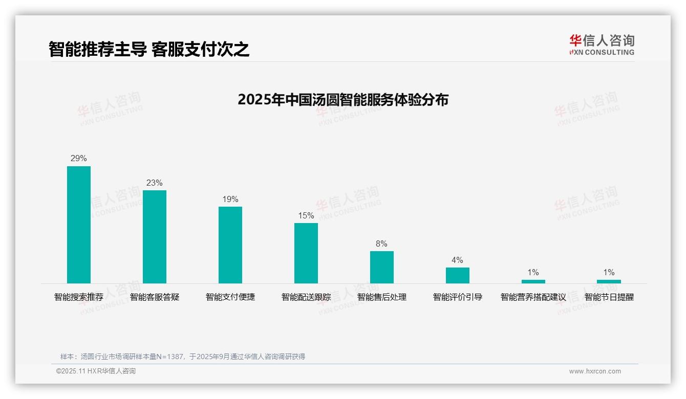 权威印证：华信人咨询调研报告确认41%消费者依赖亲友推荐选择汤圆-2025年11月-汤圆-38