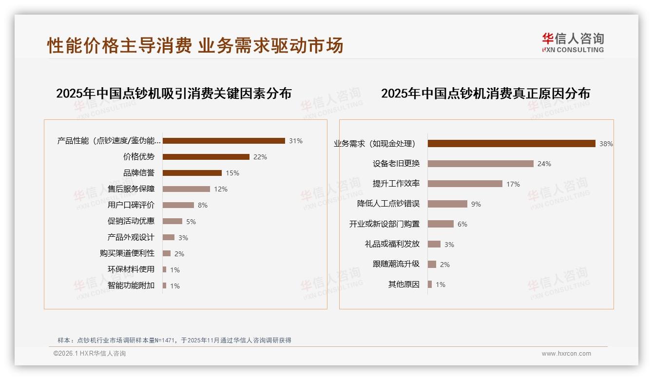 华信人咨询最新研报：500~1000元点钞机占38%销售额，中端性价比称王-2026年1月-点钞机-38