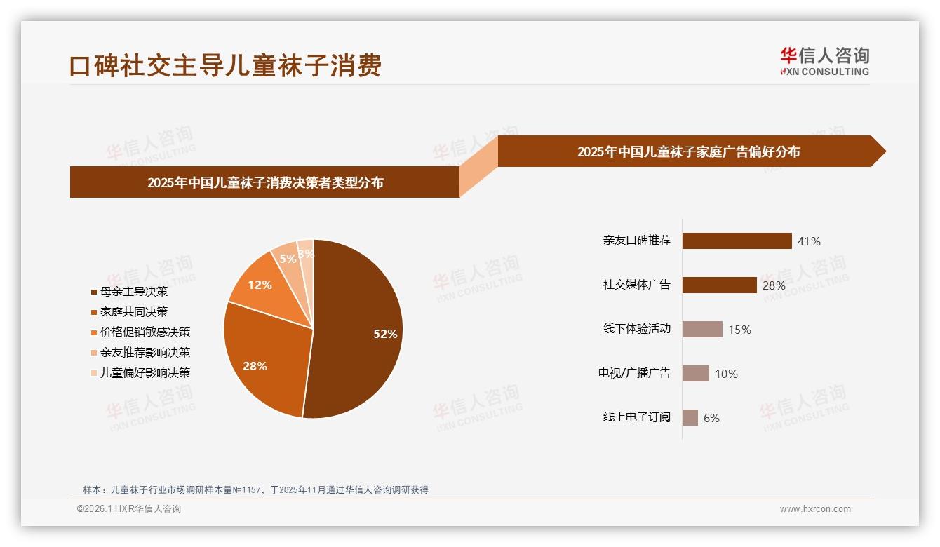 华信人咨询行业观察：41%亲友口碑影响儿童袜子决策-2026年1月-儿童袜子-38