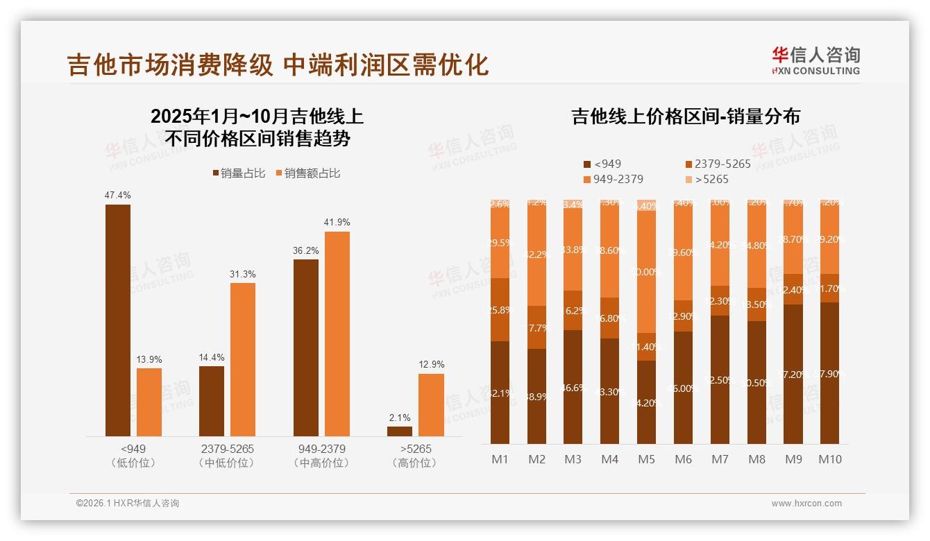 华信人咨询数据洞察：18到35岁男性68%占比，吉他品牌如何抓住自学红利-2026年1月-吉他-38