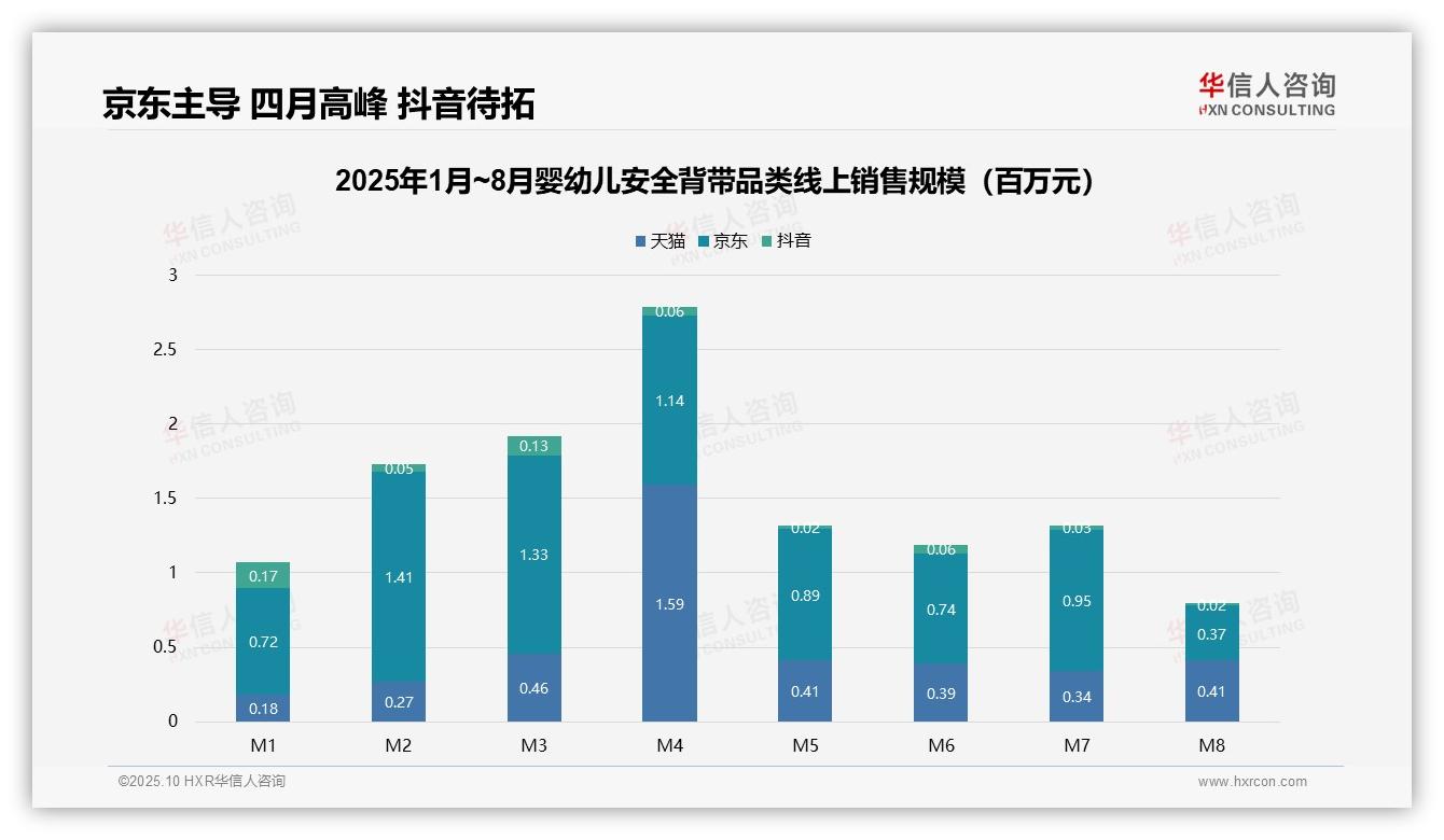 高端背带贡献75.4%销售额——华信人咨询数据解读-2025年10月-婴幼儿安全背带-38