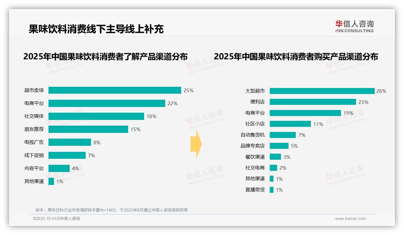 决策参考：华信人咨询报告强调41%果味饮料消费集中于晚餐夜间时段-2025年10月-果味饮料-38