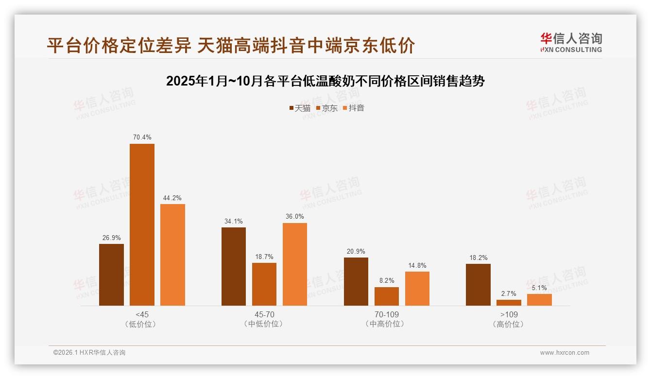 华信人咨询低温酸奶趋势报告：女性58%主导低温酸奶，品牌如何抓住健康红利-2026年1月-低温酸奶-38