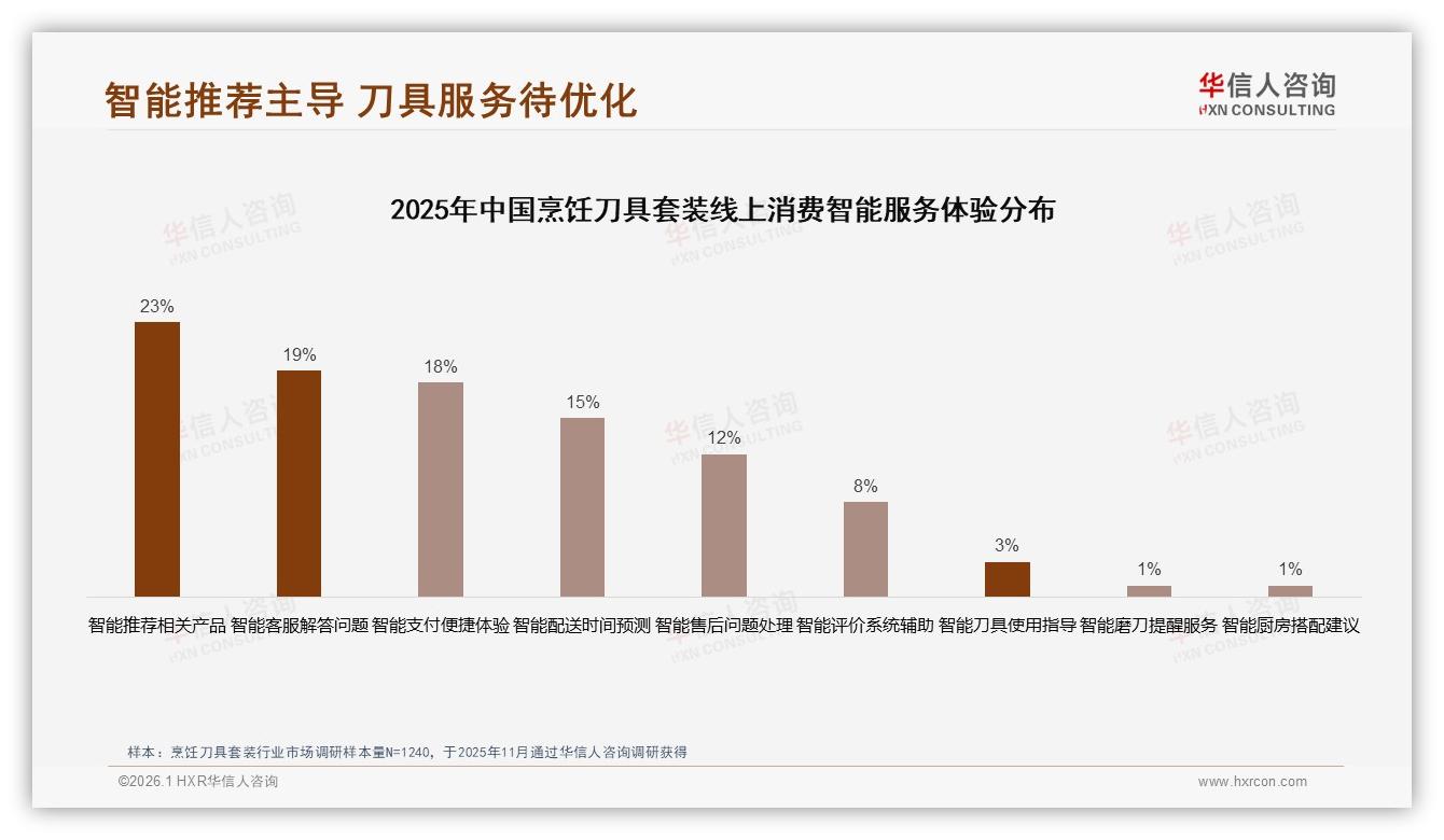 烹饪刀具套装退货体验仅35%满意，售后成复购关键——华信人咨询独家披露-2026年1月-烹饪刀具套装-38