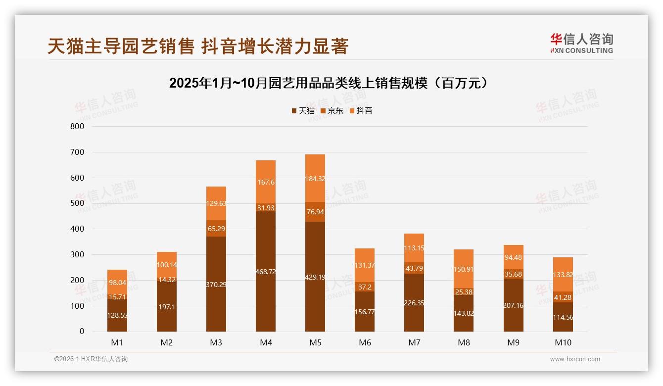 华信人咨询数据洞察：36到45岁女性占53%，阳台园艺用品年吸金24亿元-2026年1月-园艺用品-38