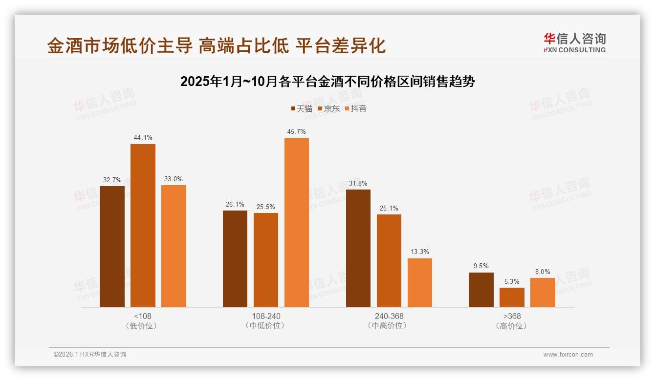 金酒社交场景31%份额，华信人咨询权威发布：朋友聚会成最强消费触点-2026年1月-金酒-38