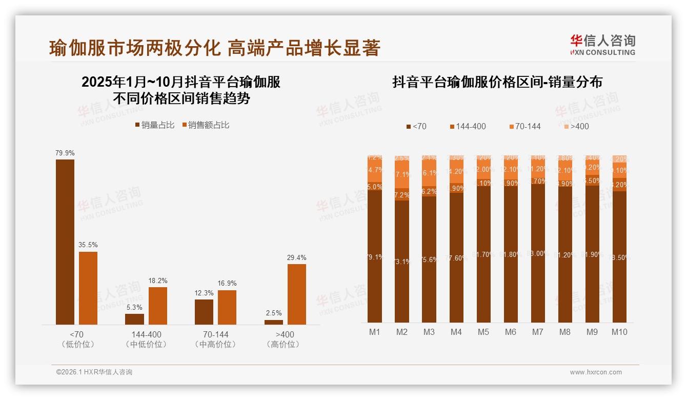 73%瑜伽服销量扎堆抖音，低价引流高端变现，华信人咨询趋势雷达报告-2026年1月-瑜伽服-38
