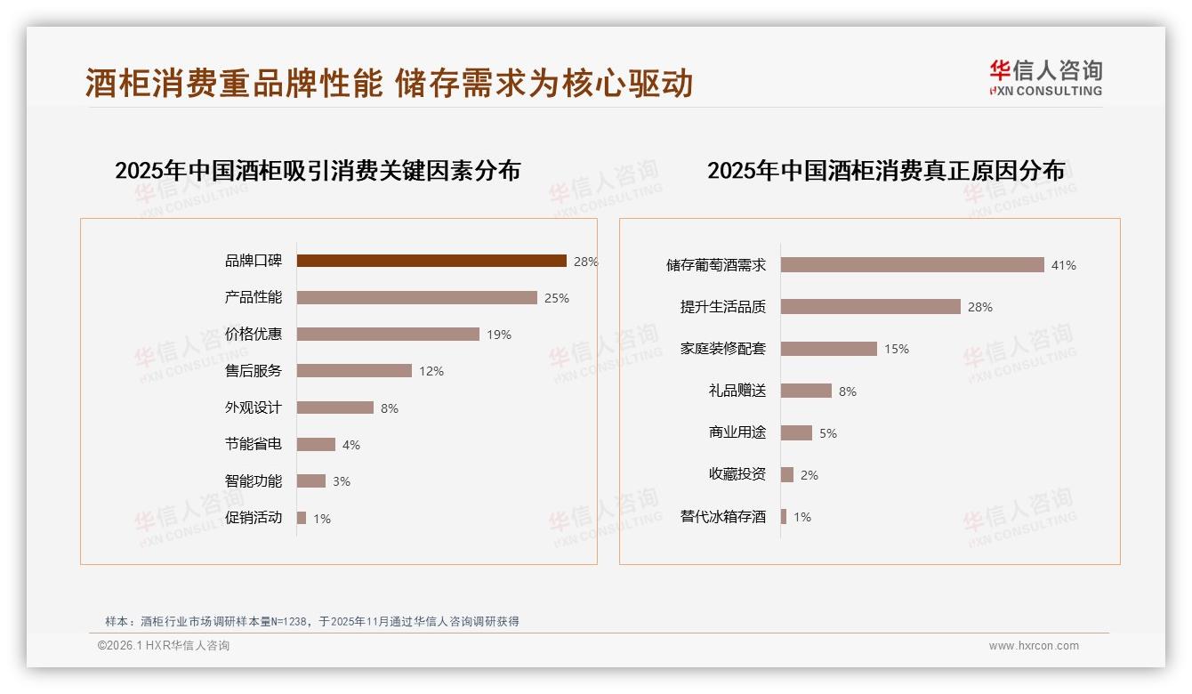 68%国产品牌占比压倒进口，酒柜性能优先型占35%——华信人咨询行业观察-2026年1月-酒柜-38