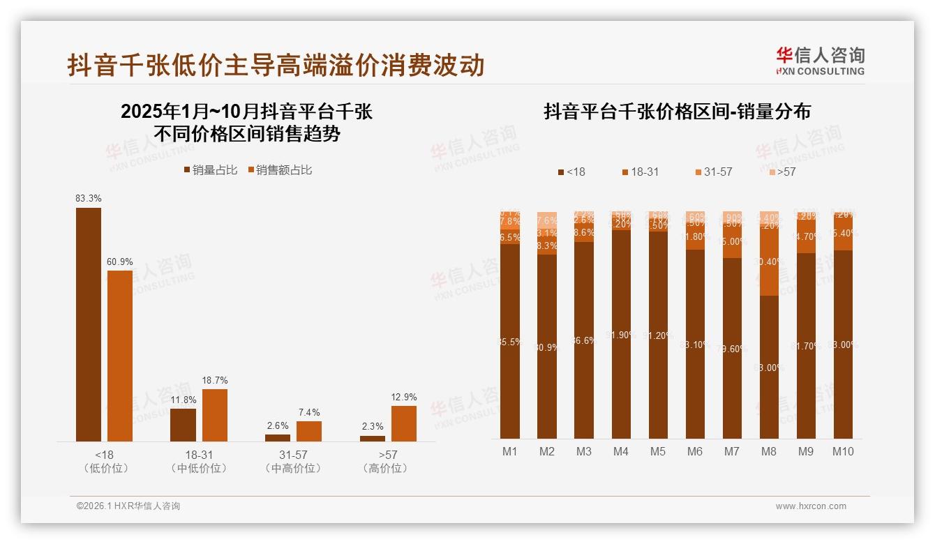 冬季千张消费31%占比峰值，真空包装38%份额锁鲜需求升级——华信人咨询白皮书指出-2026年1月-千张-38