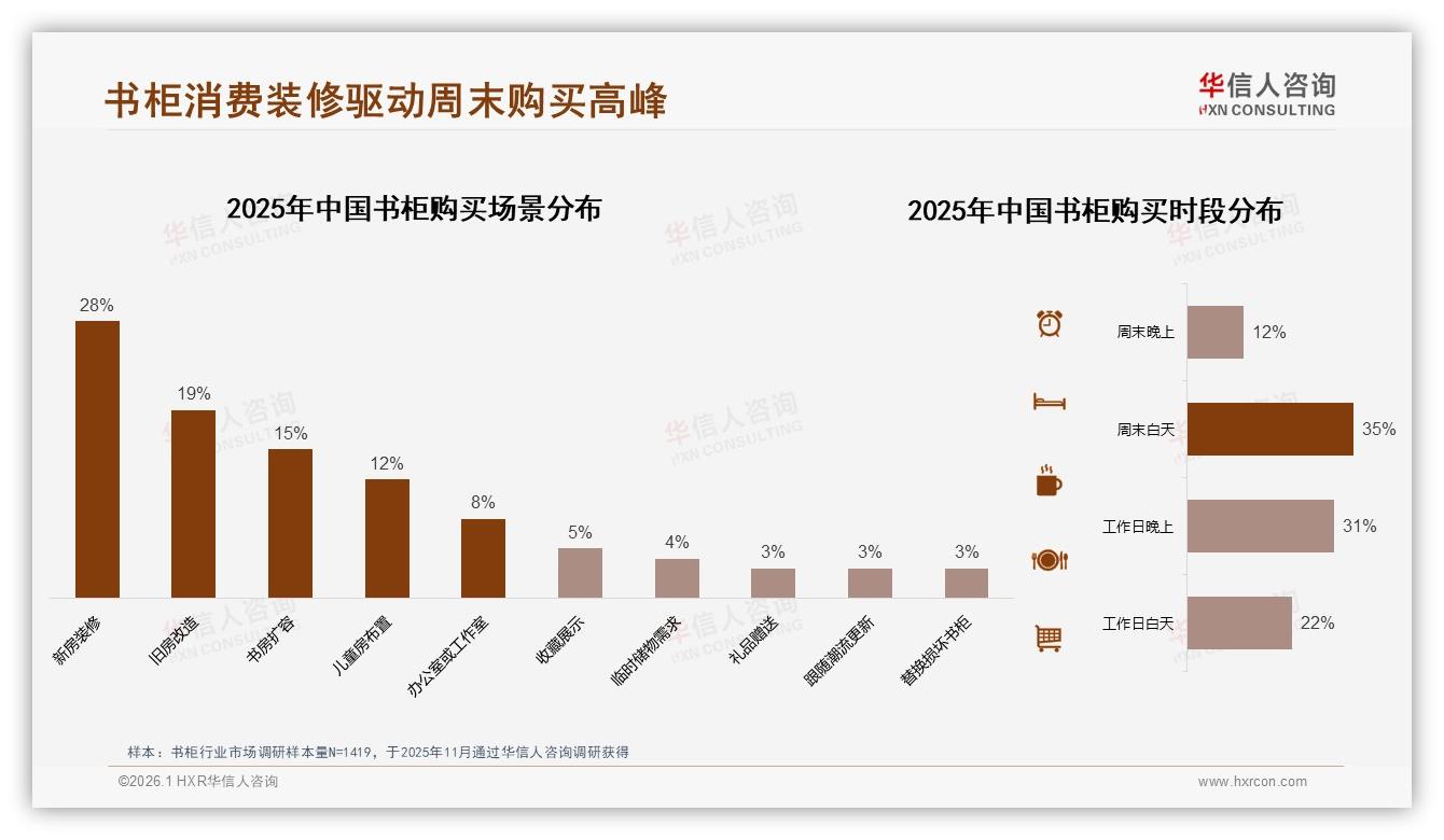 64%满意度仍显不足书柜售后成复购关键——华信人咨询书柜白皮书指出-2026年1月-书柜-38