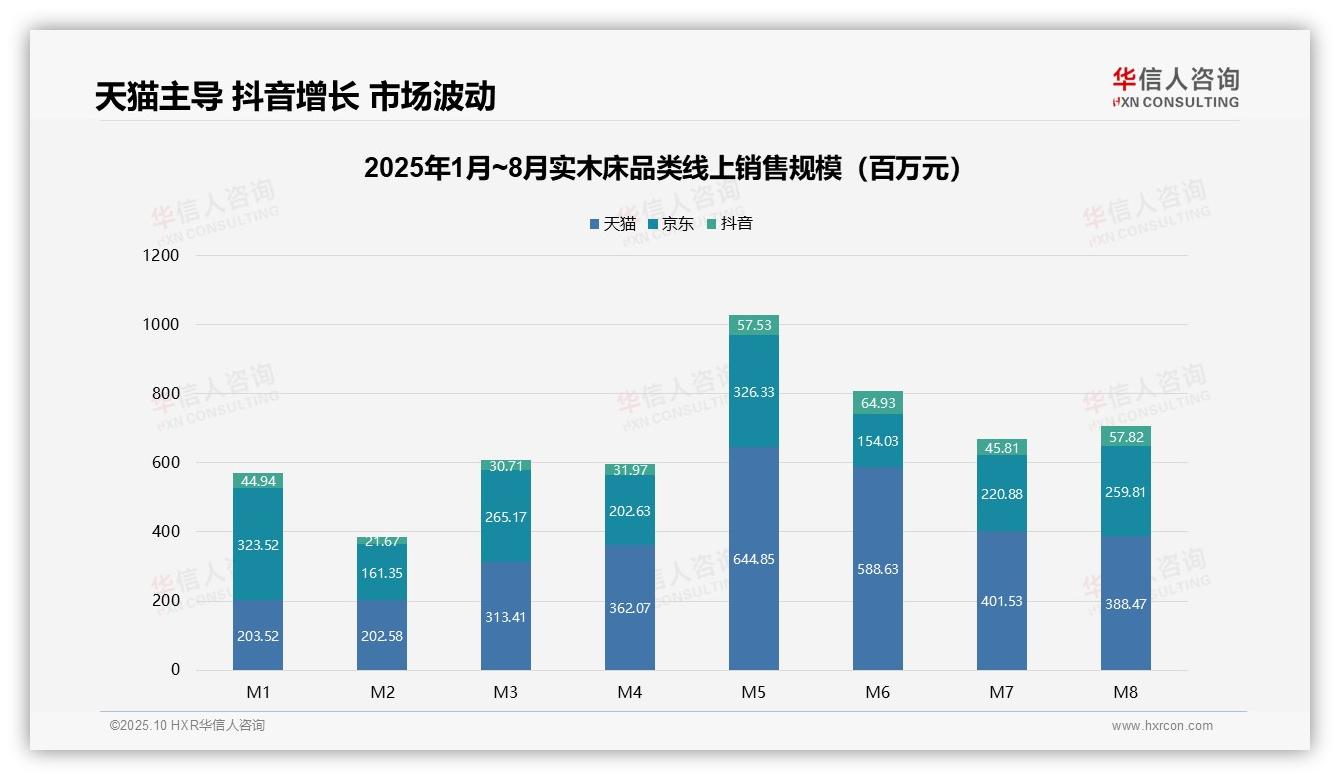 华信人咨询报告解读：为何说中高端实木床贡献82.8%销售额-2025年10月-实木床-38