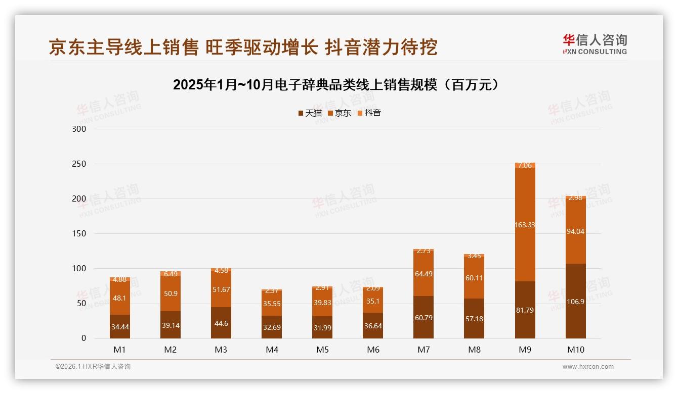 78%国产电子辞典压倒进口，功能实用型32%领跑——华信人咨询电子辞典品类年报-2026年1月-电子辞典-38