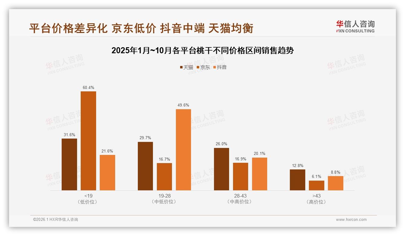 华信人咨询市场扫描：92%国产桃干挤压进口空间-2026年1月-桃干-38