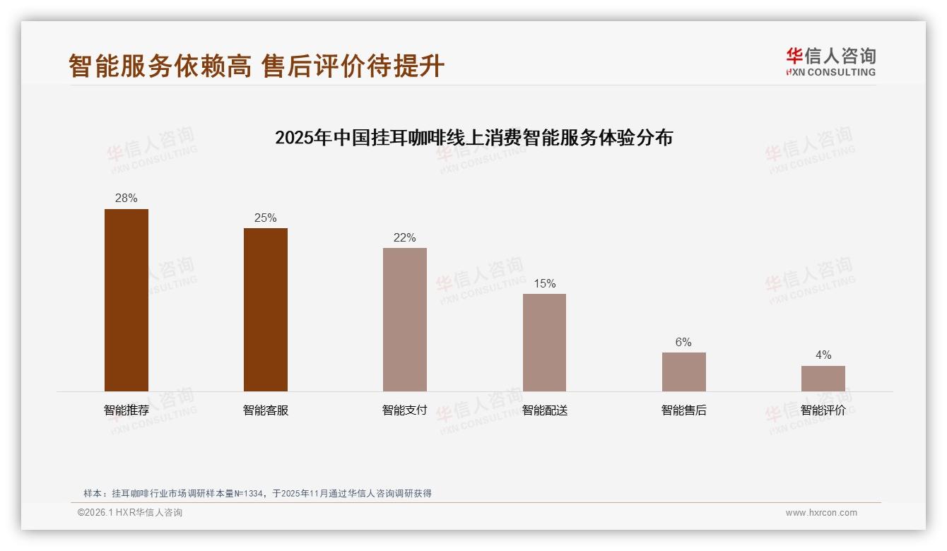 52%线上成交52%天猫渠道，挂耳咖啡电商主场揭秘——华信人咨询行业观察-2026年1月-挂耳咖啡-38