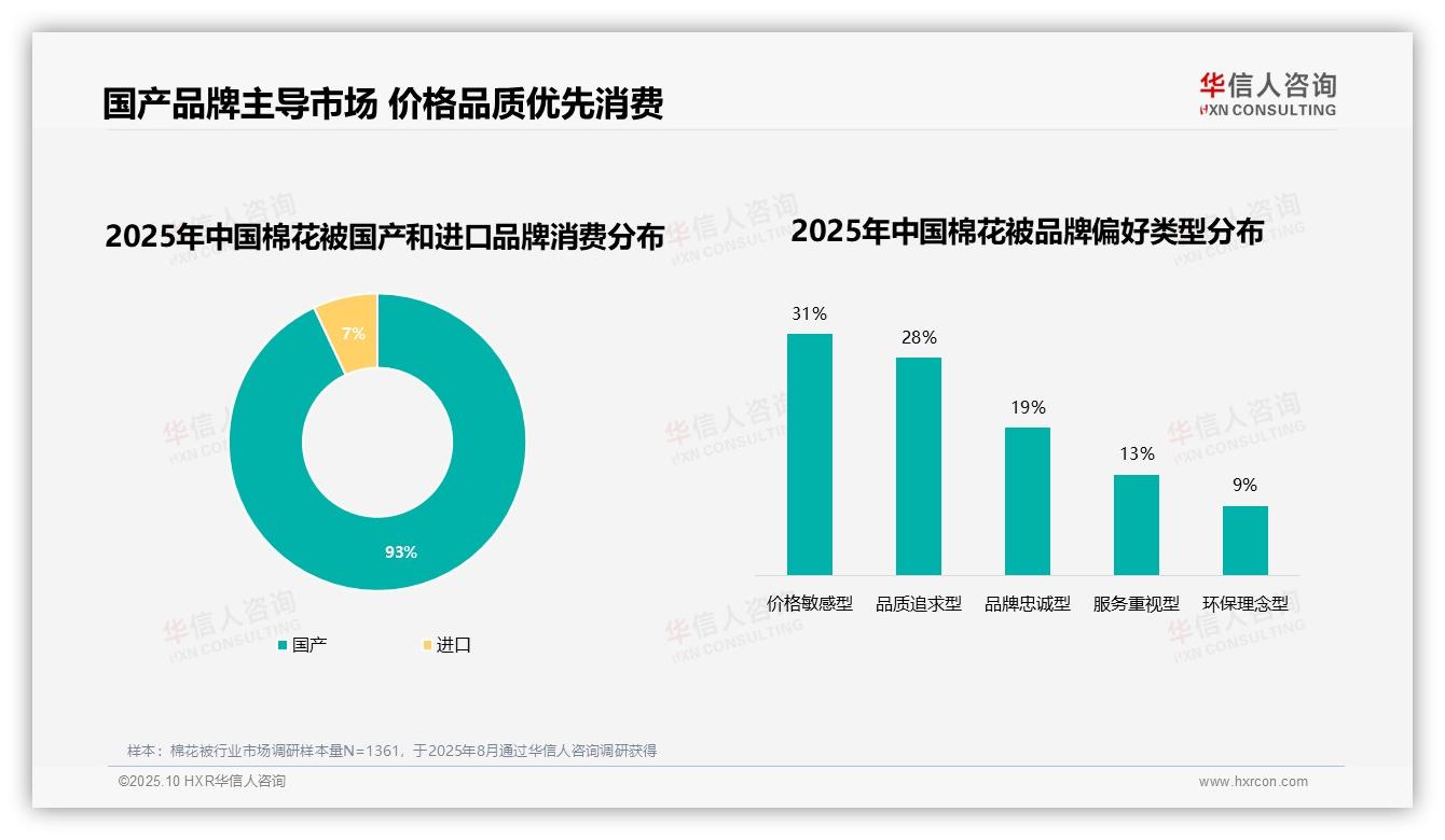 93%消费者偏好本土品牌——华信人咨询报告深度解析-2025年10月-棉花被-38