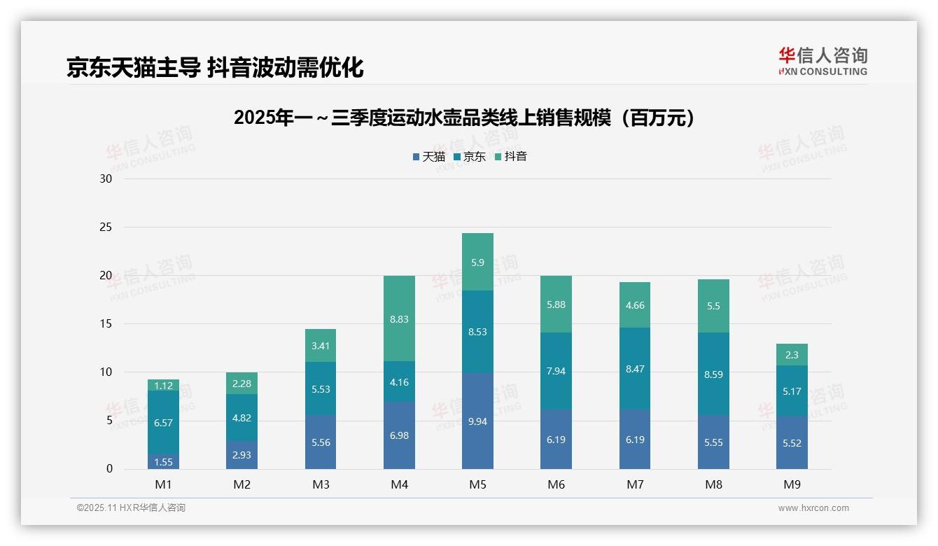 数据说话：华信人咨询报告指出低价销量占比61.6%-2025年11月-运动水壶-38
