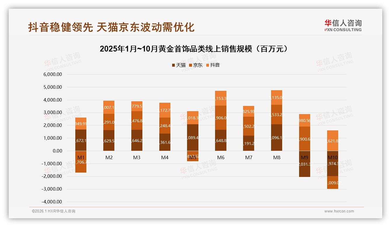华信人咨询数据洞察：26到45岁女性占58%黄金首饰情感消费力-2026年1月-黄金首饰-38