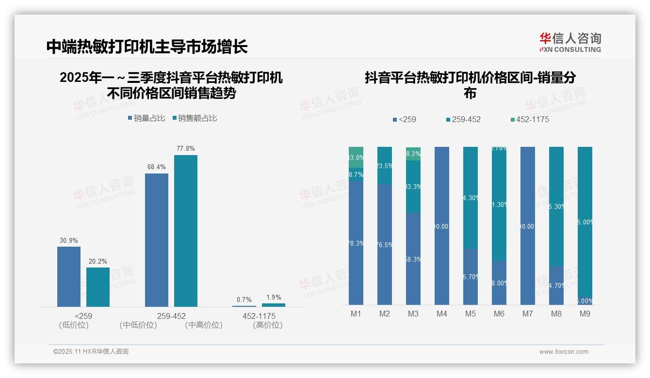华信人咨询报告出炉，指出热敏打印机中端市场77.8%销售额主导-2025年11月-热敏打印机-38