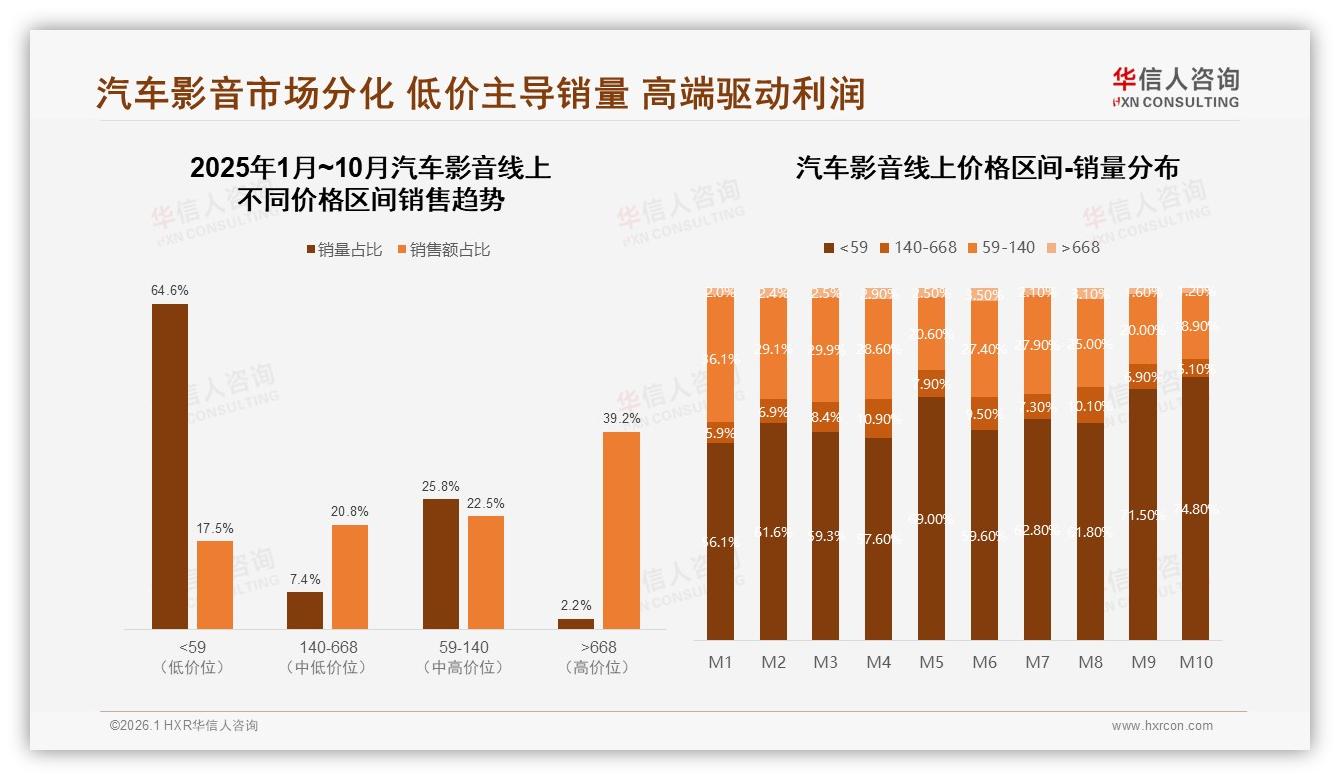 国产汽车影音占比63%超越进口，32%音质性能型偏好倒逼供应链升级——华信人咨询权威发布-2026年1月-汽车影音-38