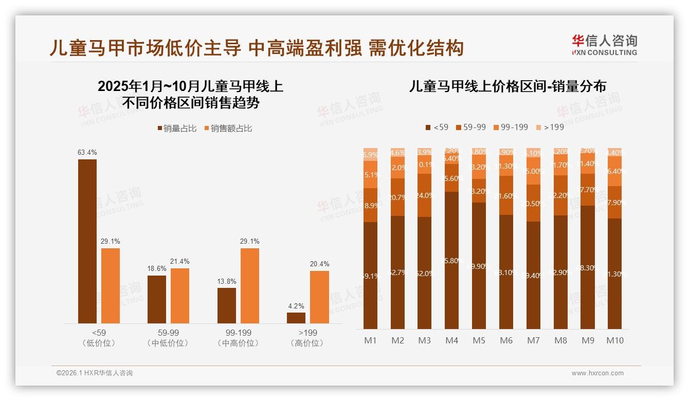 华信人咨询数据洞察：女性主导77%儿童马甲决策，母亲精准营销带来增量-2026年1月-儿童马甲-38