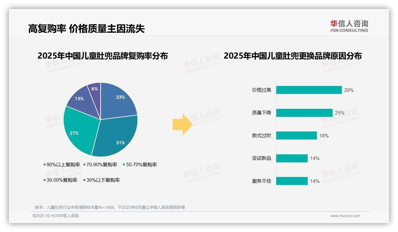 87%消费者偏好国产品牌——华信人咨询最新报告证实-2025年10月-儿童肚兜-38