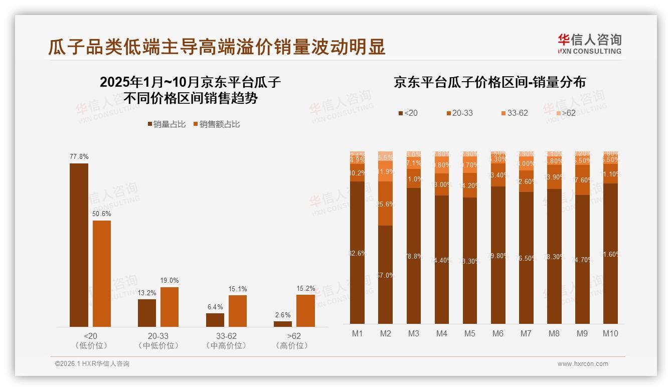 复购率50~70%占比31%中段徘徊，换品牌38%因新口味——华信人咨询研报速览-2026年1月-瓜子-38