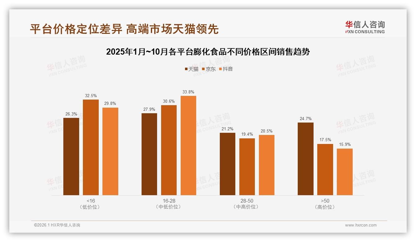 华信人咨询市场扫描：78%国产份额碾压进口，膨化食品国货趁势高端化-2026年1月-膨化食品-38
