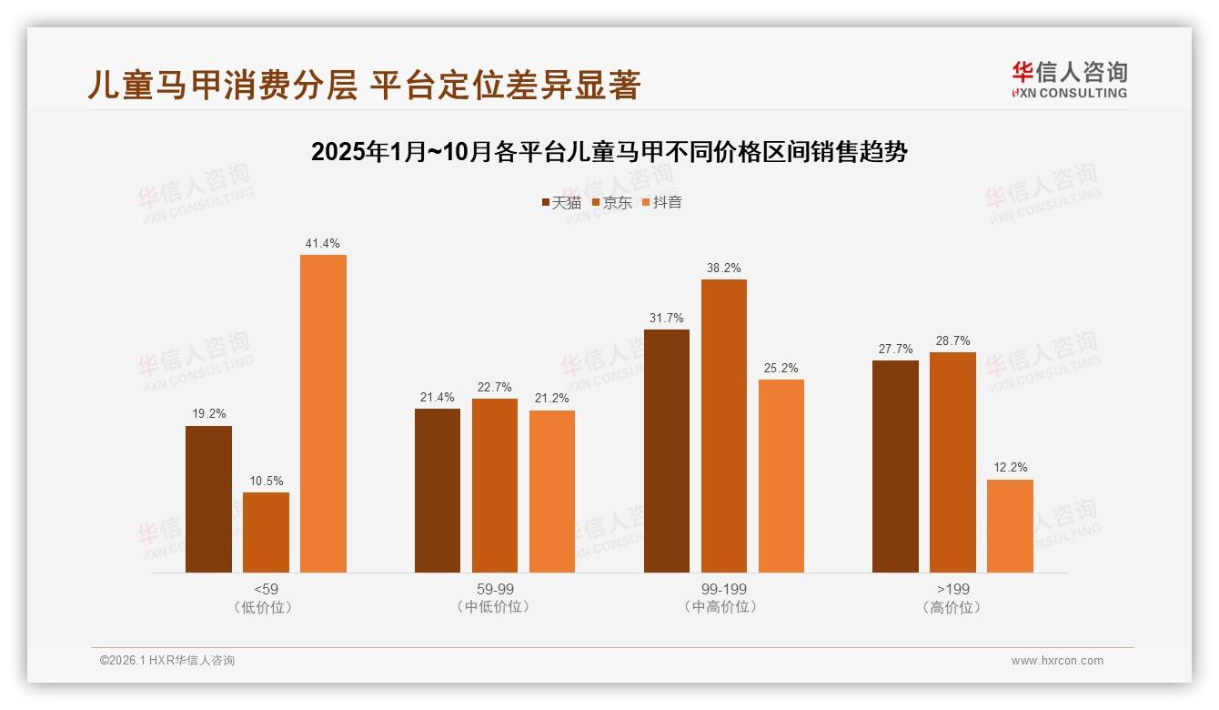 41%每年仅买1次，儿童马甲低频刚需呼唤季节性新品——华信人咨询年度复盘-2026年1月-儿童马甲-38