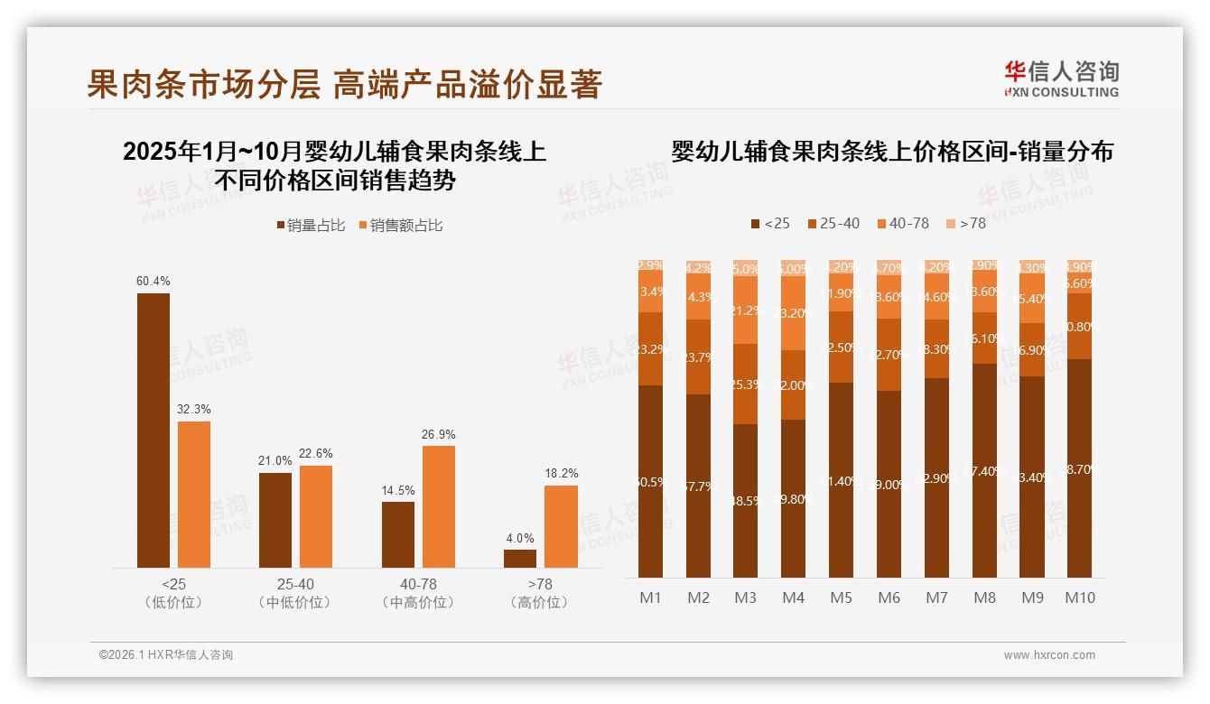 华信人咨询婴幼儿辅食果肉条趋势报告：抖音份额升至38%，天猫仍占56%领先-2026年1月-婴幼儿辅食果肉条-38