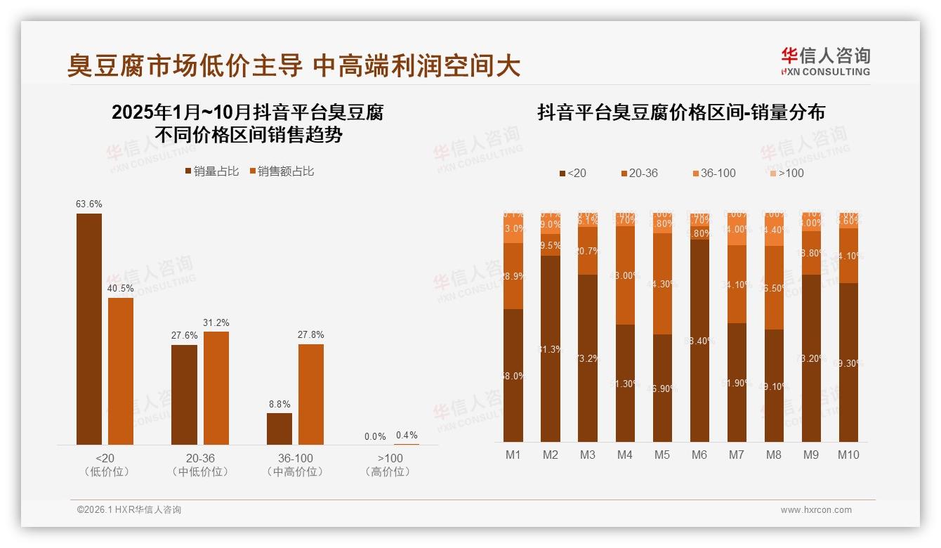 97%国产臭豆腐主导市场，进口仅占3%，华信人咨询权威发布-2026年1月-臭豆腐-38