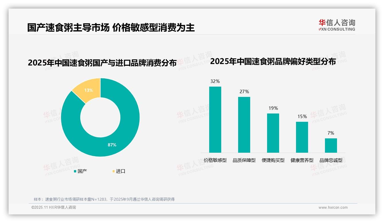 华信人咨询报告聚焦：45%速食粥消费者展现高品牌忠诚度-2025年11月-速食粥-38