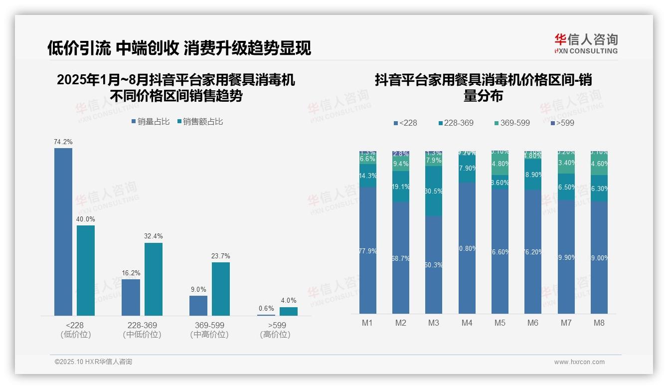 华信人咨询报告出炉，指出中端产品主导京东平台45.8%销售-2025年10月-家用餐具消毒机-38