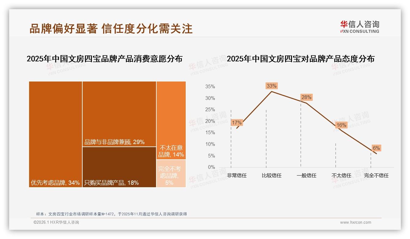 43%抖音高价文房四宝销售额倒挂4%销量藏利润蓝海-2026年1月-文房四宝-38