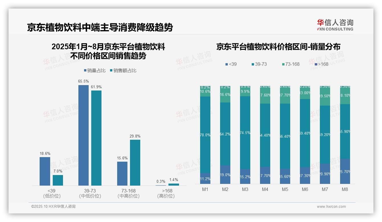 抖音植物饮料高端销售额35.4%——华信人咨询市场研究报告-2025年10月-植物饮料-38