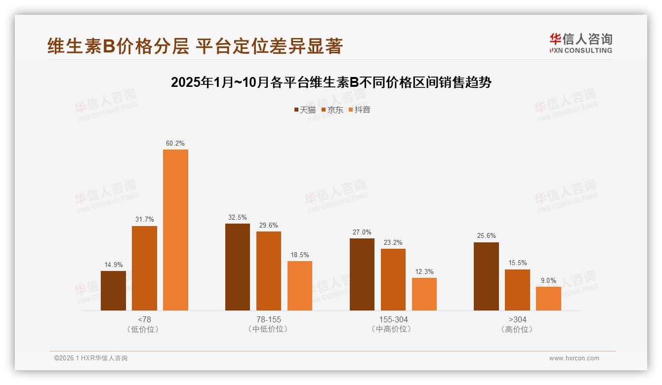 华信人咨询年度复盘：天然提取型31%消费者愿为有机维生素B付溢价-2026年1月-维生素B-38