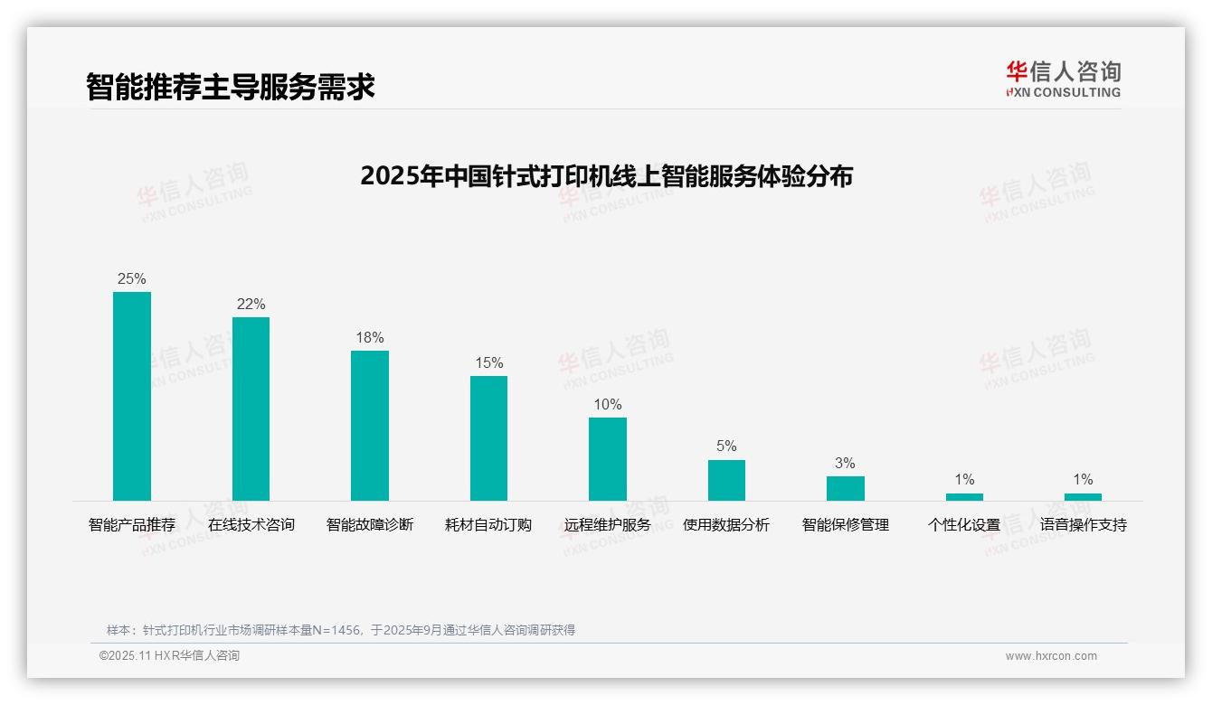 线上专业内容仅7%影响针式打印机决策——华信人咨询报告深度解析-2025年11月-针式打印机-38