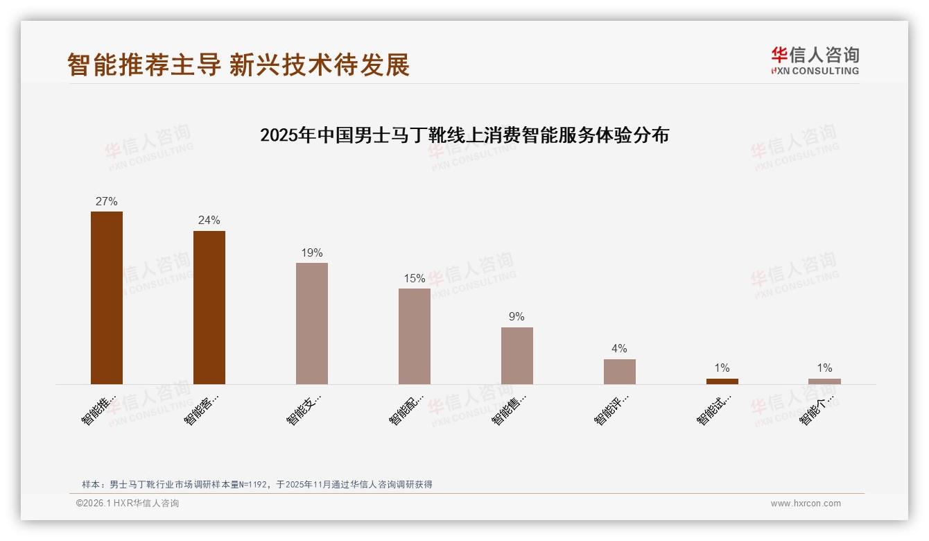 国产占比67%反超进口，男士马丁靴性价比战争升级——华信人咨询市场扫描-2026年1月-男士马丁靴-38