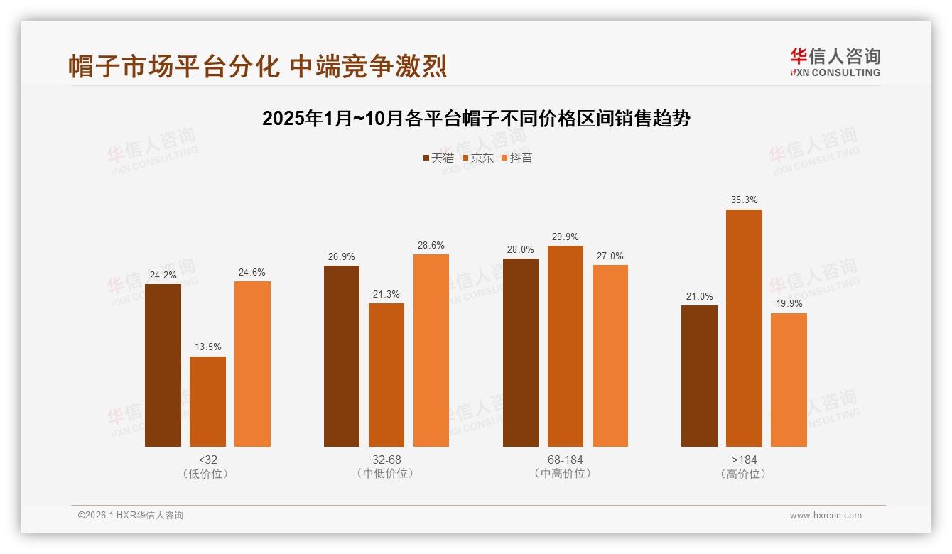 国产品牌83%碾压进口，华信人咨询帽子调研结果：性价比信任筑起高墙——华信人咨询帽子调研结果-2026年1月-帽子-38